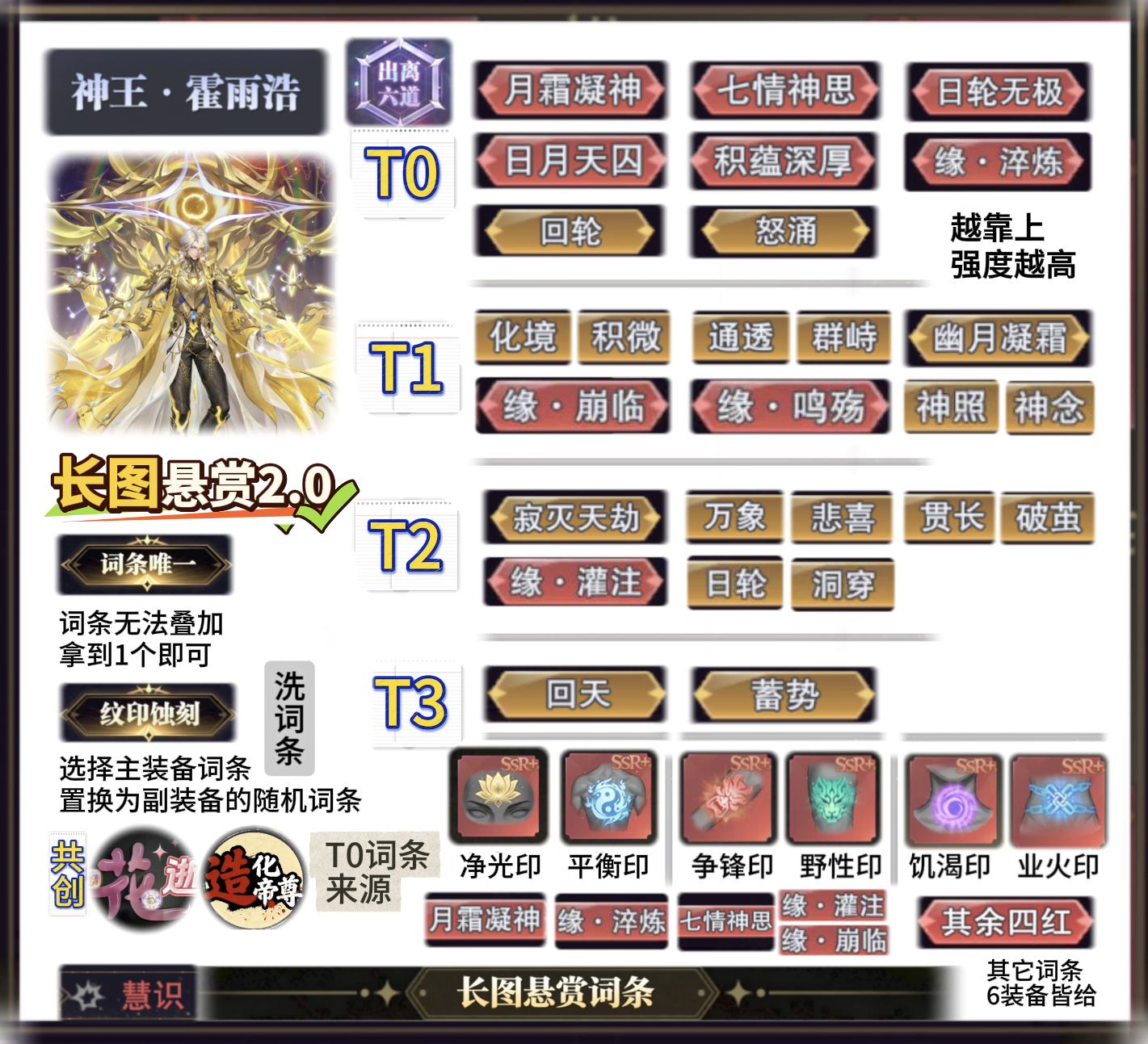 斗罗大陆：魂师对决第444期、神王霍词条2.0