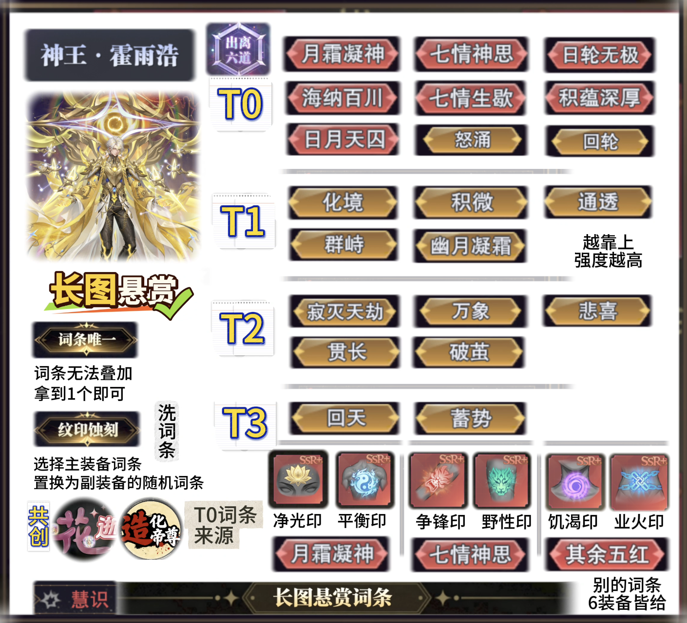 斗罗大陆：魂师对决第403期、神王霍玩法