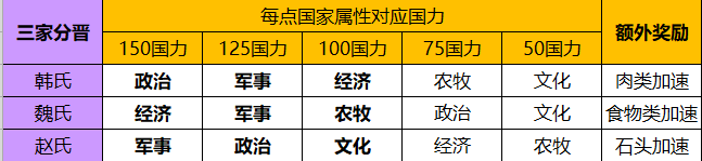 华夏绘世录【绘世秘籍】三家分晋之韩氏攻略