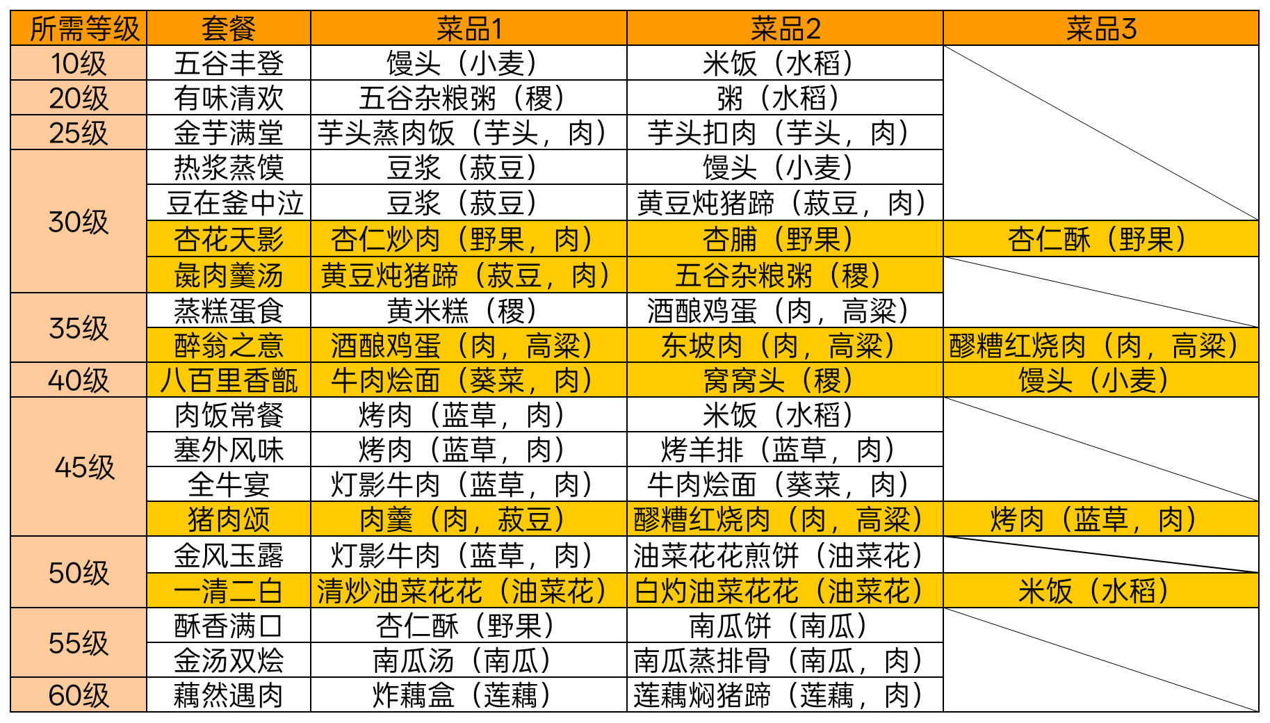 华夏绘世录套餐更新