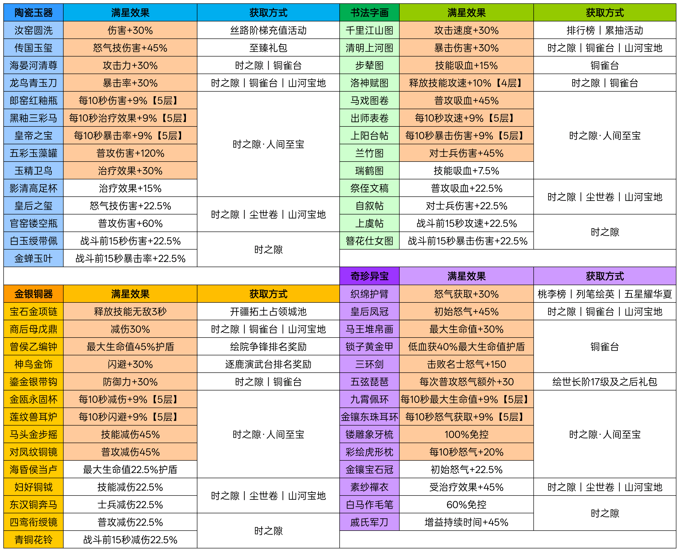 华夏绘世录文物总览更新【文物效果及获取方式】