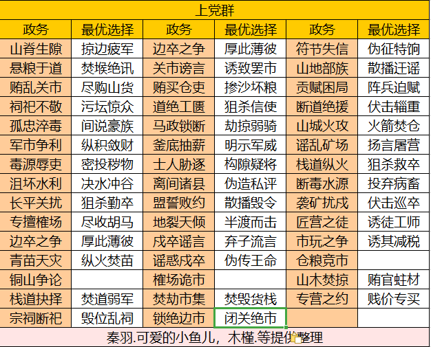 华夏绘世录【绘世秘籍】六合一统韩之上党群攻略