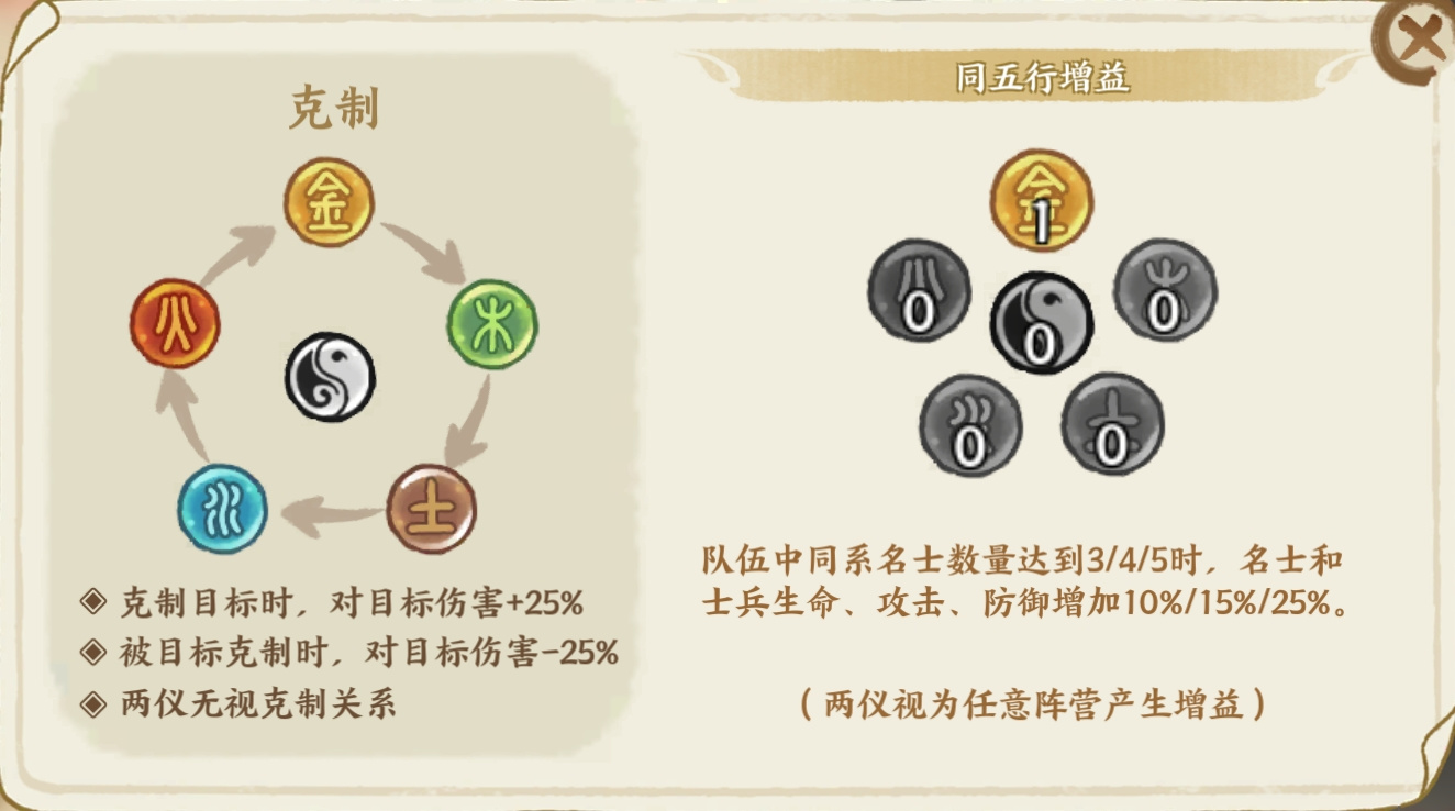 华夏绘世录【绘世秘籍】关于阵容结构搭配（治疗替代肉盾）