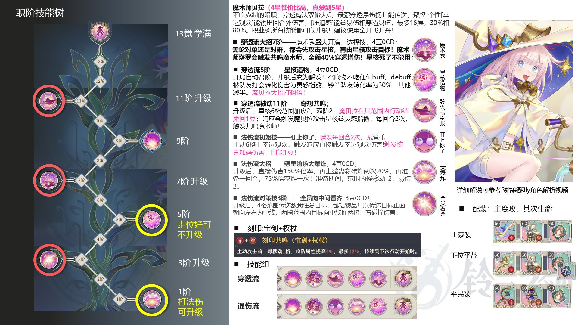 铃兰之剑：为这和平的世界新法神降临，双体系输出核心魔术师贝拉一图流攻略！