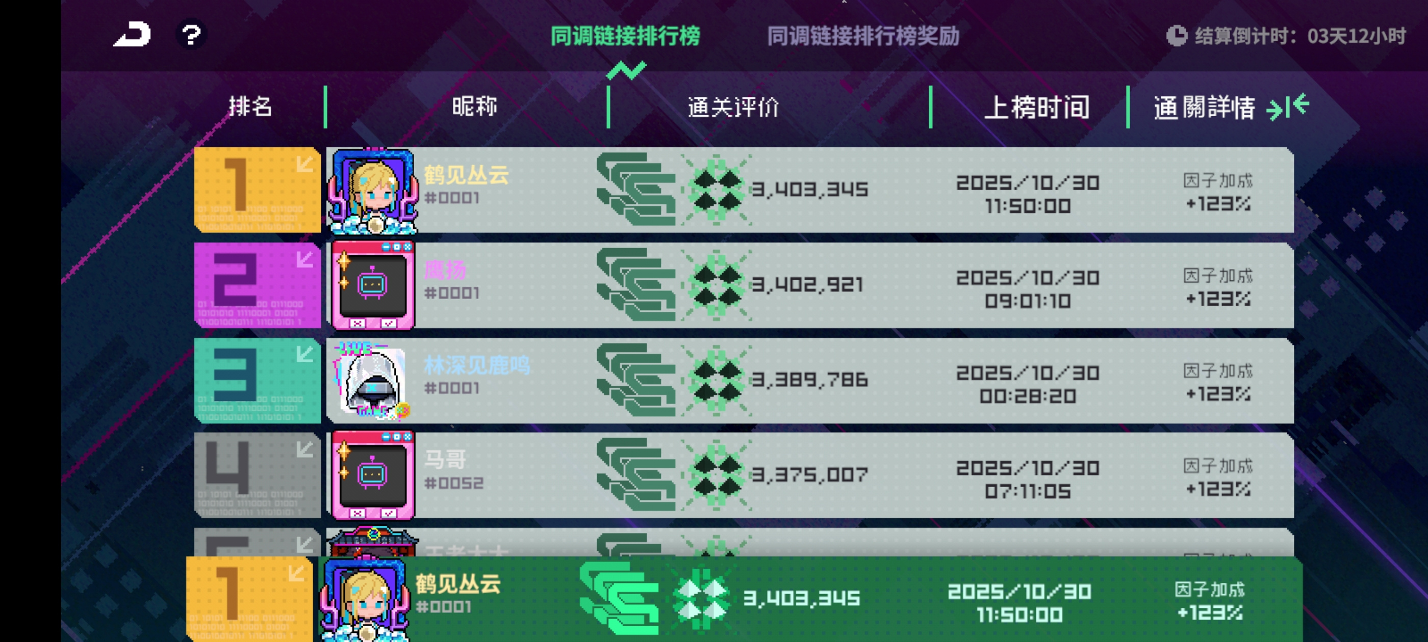 霓虹深渊：无限【同调周报】同调因子大改！横版地图回归（附猫猫人站位图）