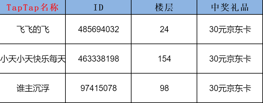 世上英雄开奖帖丨国庆节活动开奖啦！