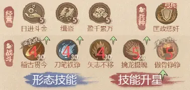 这城有良田【经验分享】僚属技能升星盘点（武者篇）