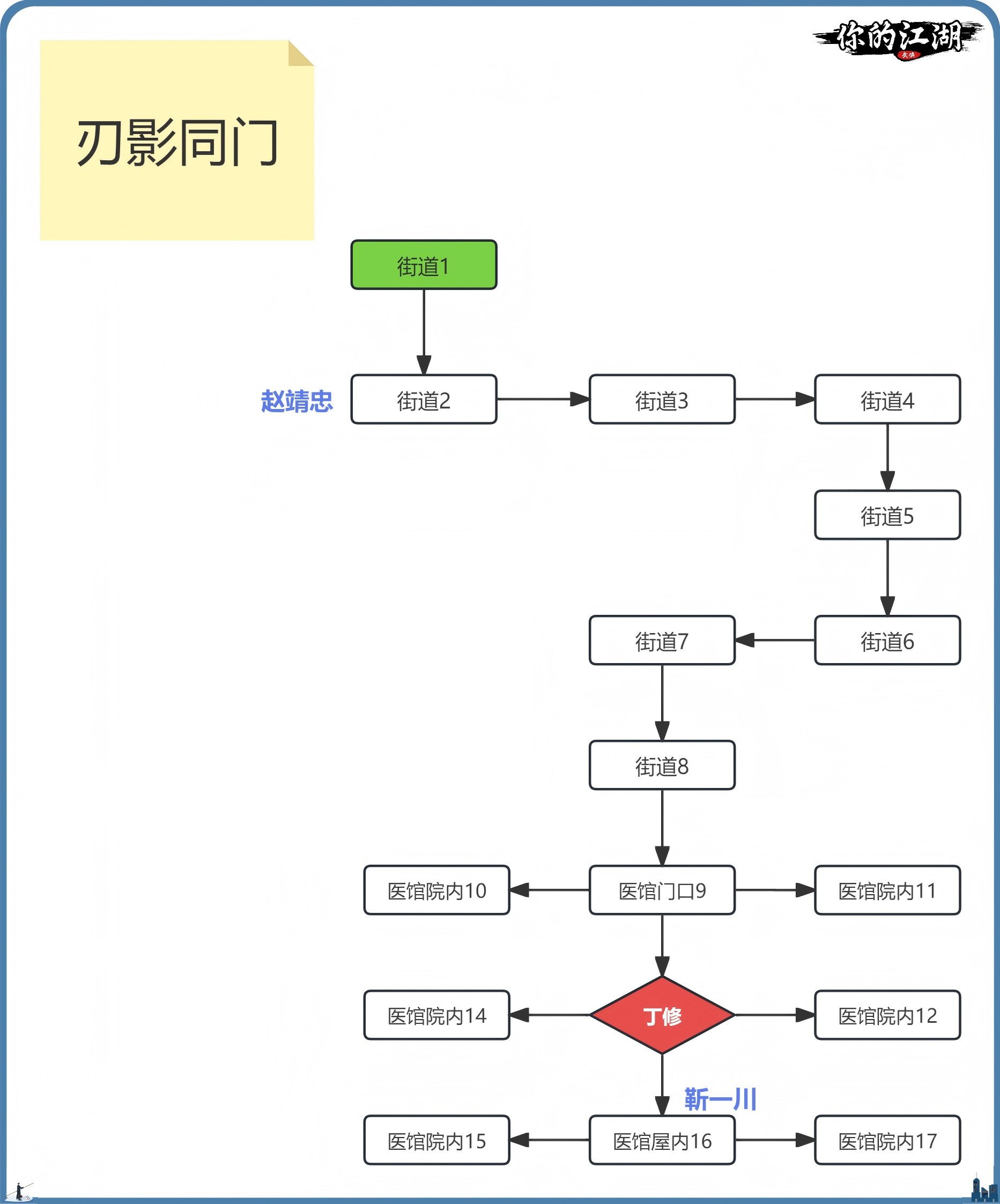 你的江湖绣春刀联动主线地图1-2