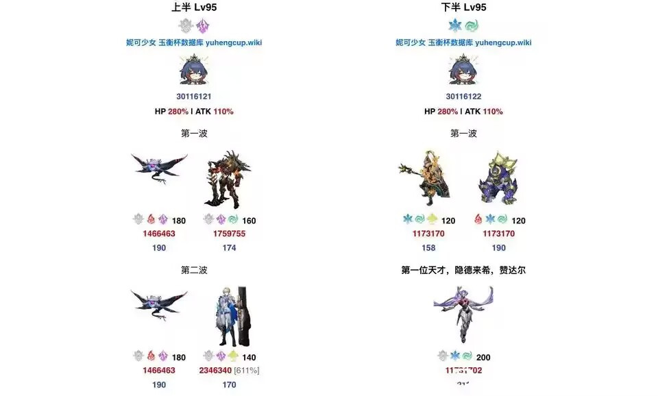 崩坏：星穹铁道来古士亲自肘击！上下无量子弱点遐蝶蹲大牢？如何评价铁道新深渊