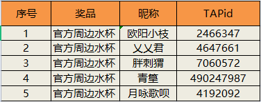 幻兽苍角【已开奖】拉塔茶话室六一特供&mdash;&mdash;&ldquo;那些年陪伴你的宝贝&rdquo;