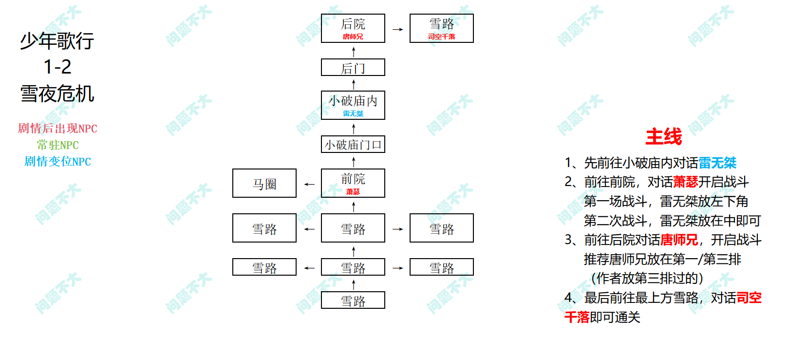 你的江湖少年歌行活动主线1-2《雪夜危机》