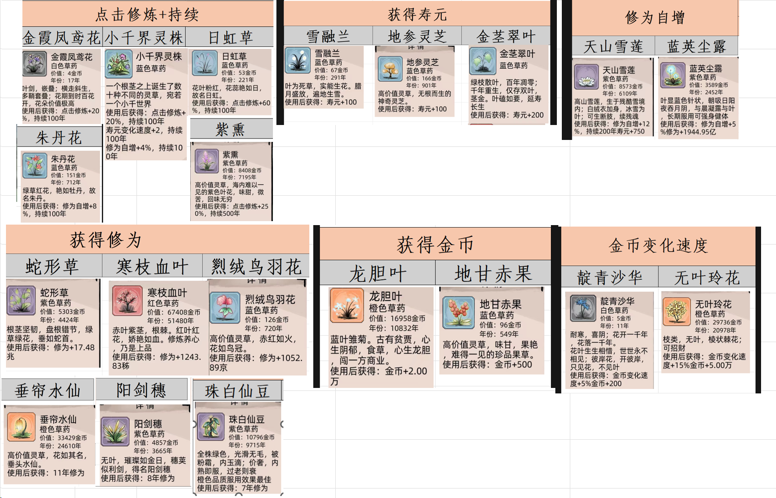 不一样修仙2灵草图鉴 参考