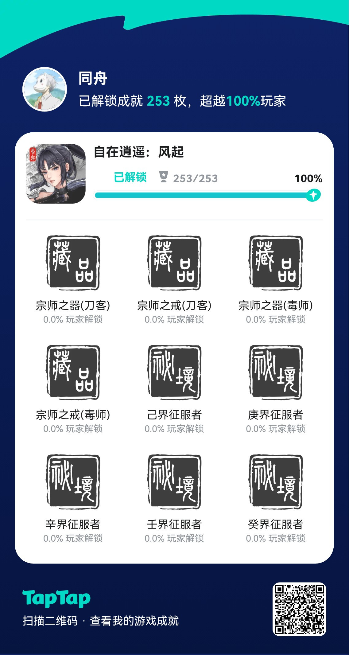 自在逍遥：风起全成就达成些许心得