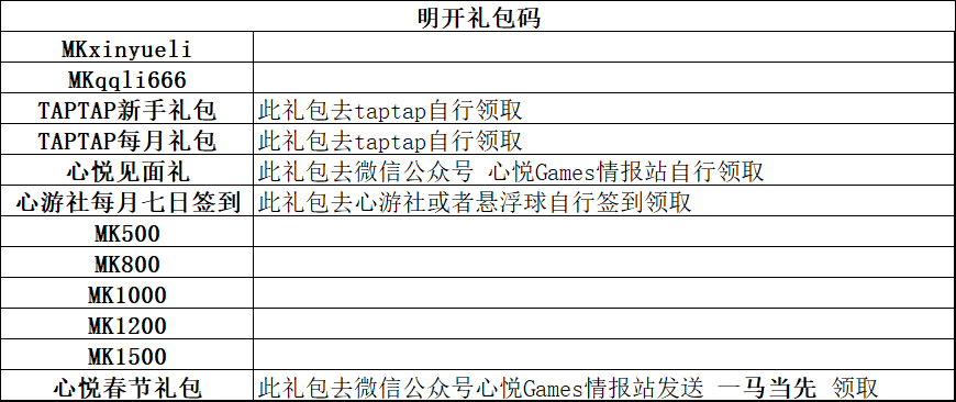 明朝开国英烈明开福利获取攻略