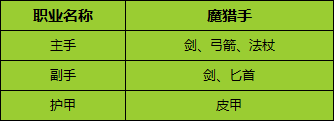 异世界勇者全新职业-魔猎手图鉴大全（测试服）