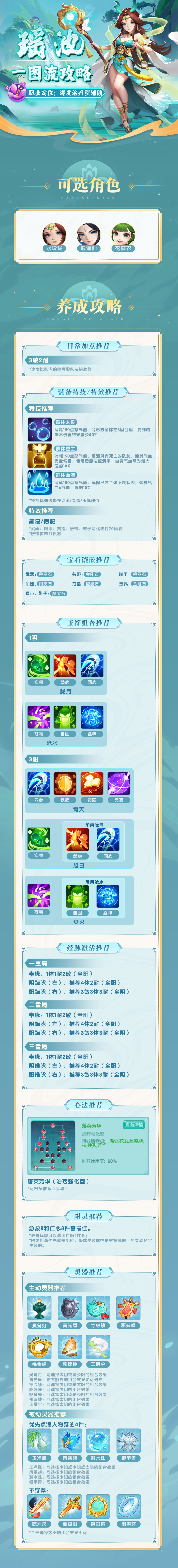 逍遥情缘门派攻略 | 瑶池攻略一图速览！