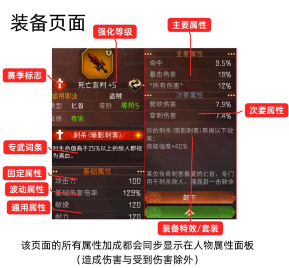 冒险寻宝然后打败魔王五. 装备篇（装备、背包及圣物）