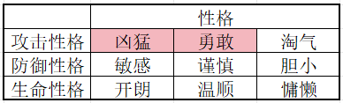 雷索纳斯雷索纳斯基础向攻略「14#宠物」2025.11.21