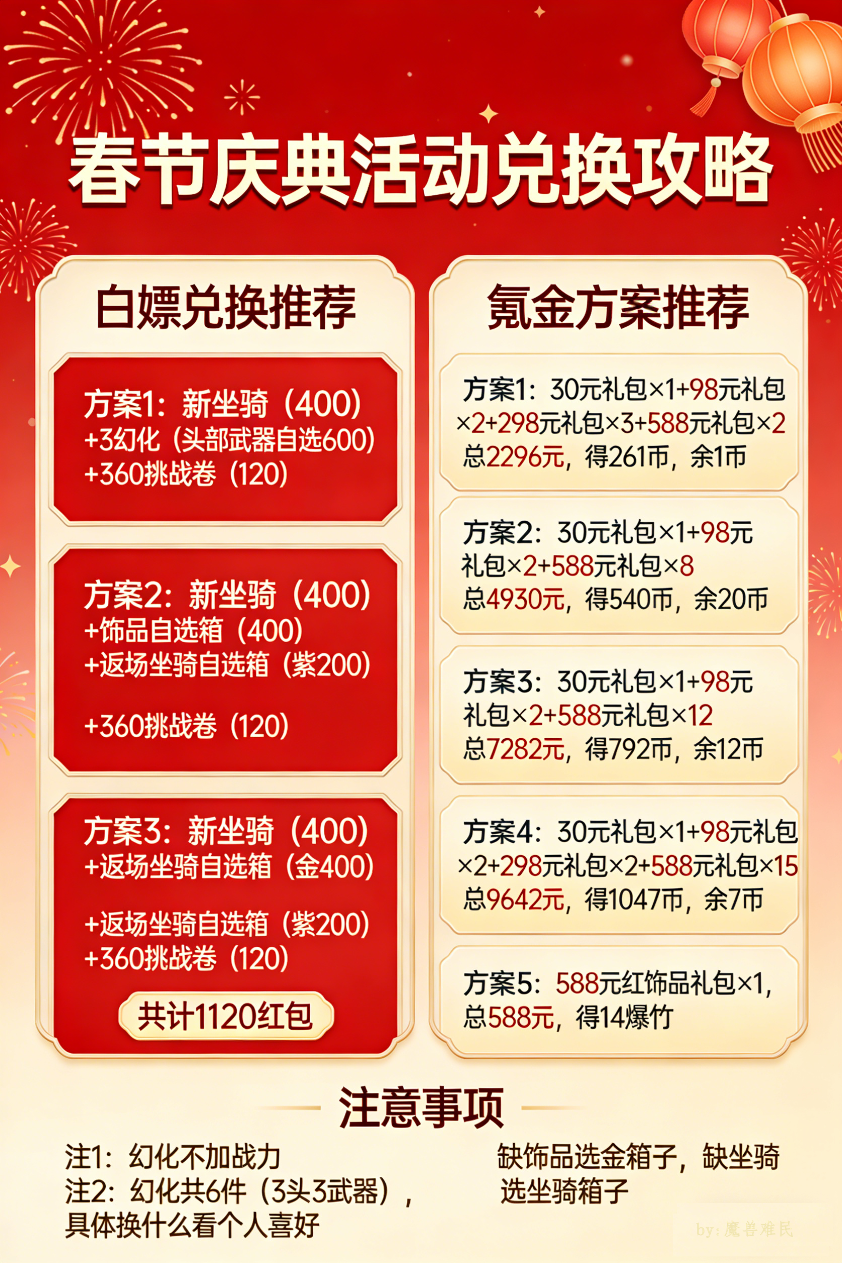 异世界勇者春节庆典兑换攻略