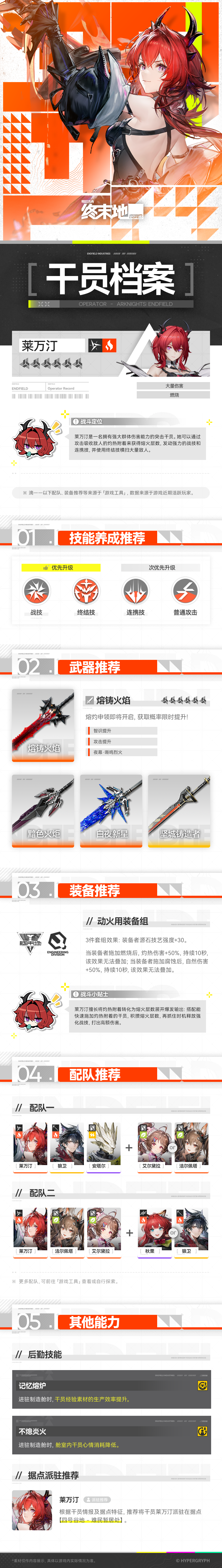 明日方舟：终末地//干员档案//莱万汀//洁尔佩塔//艾尔黛拉//骏卫