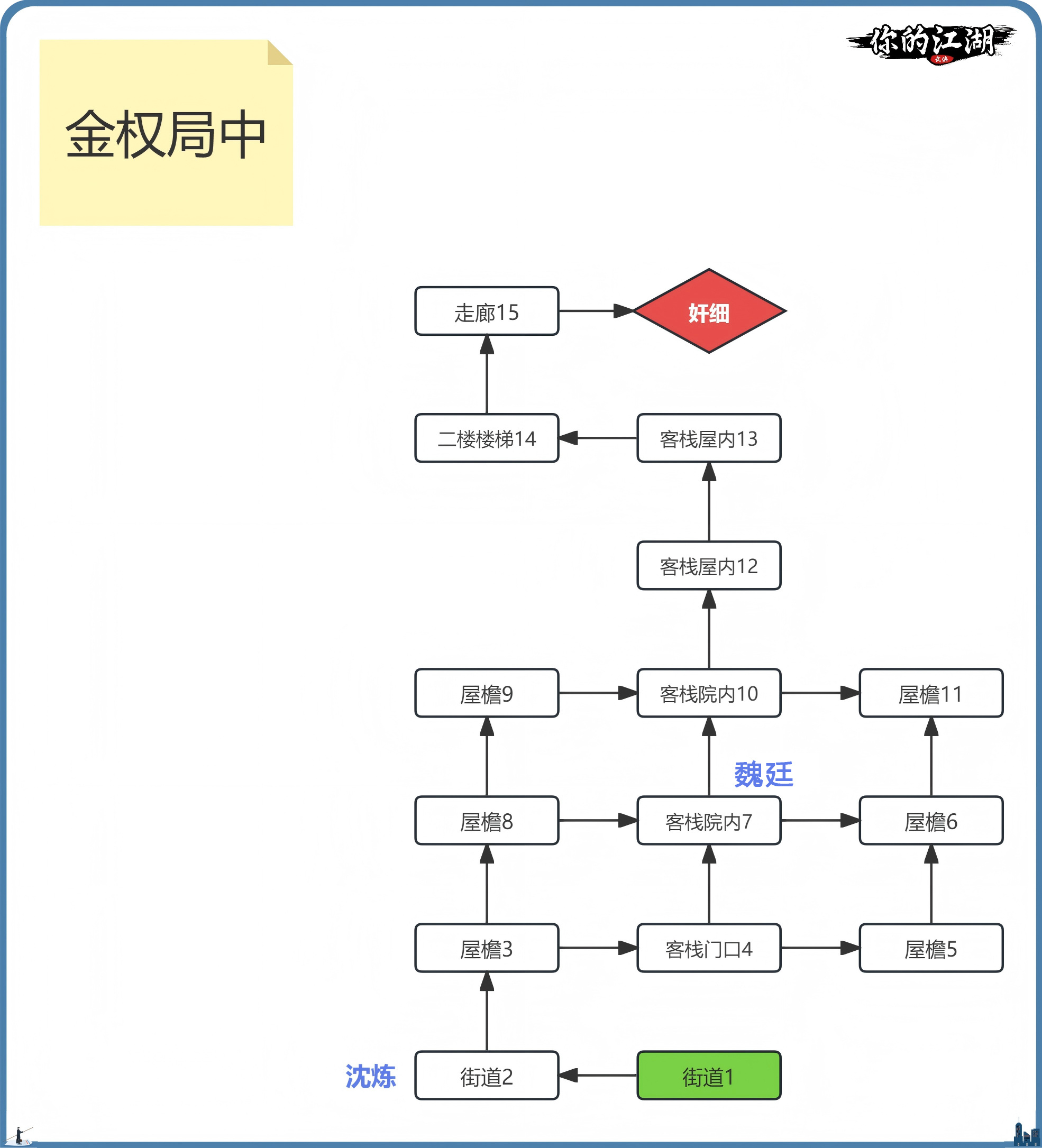 你的江湖绣春刀联动主线地图1-1