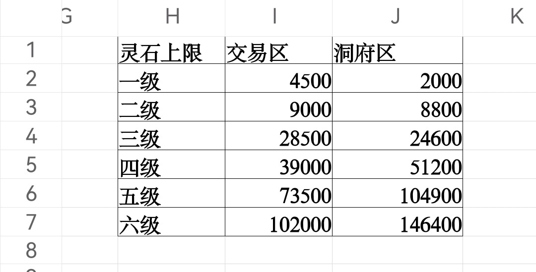 修仙家族模拟器灵石的获取
