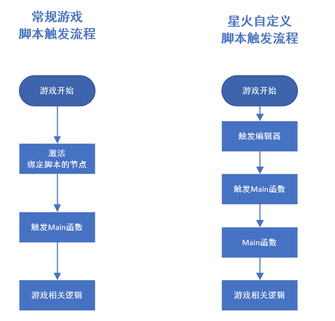 星火编辑器个人星火ts使用教程--如何调用自己创建的自定义类的内容