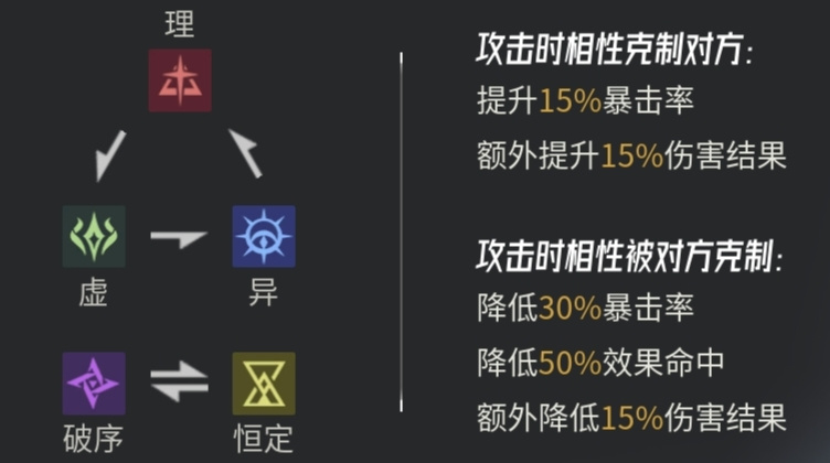 伊瑟伊瑟RTA思路体系以及阵容构筑
