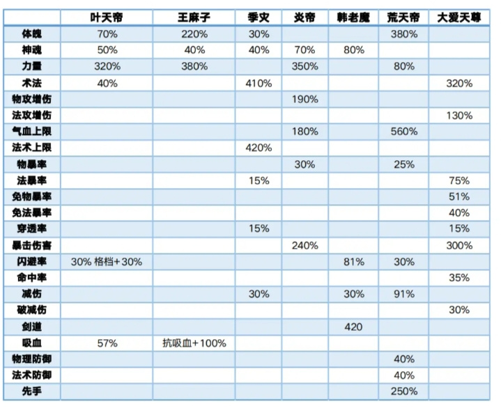 修仙家族模拟器十大名人战斗天赋锐评