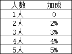 雷索纳斯拼单单玩法介绍、产品数据对比以及推荐订单