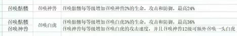 蛋蛋传奇2关于召唤物的分析