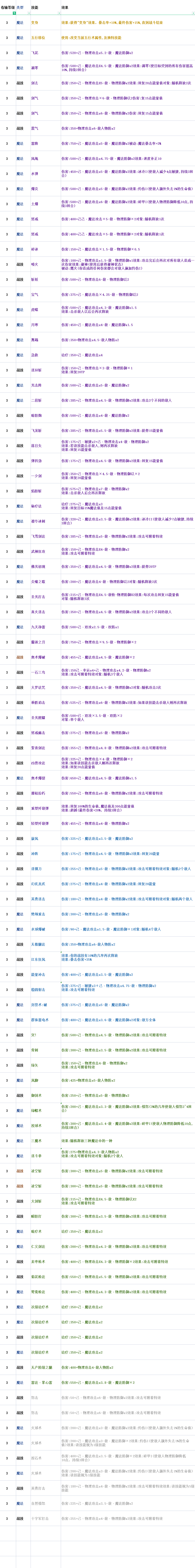 再刷一把再刷一把 隐藏模式 江湖路远 在此不见 最终版