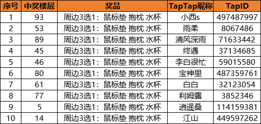 幻兽苍角【已开奖】【有奖问卷】《幻兽苍角》系列问卷调查活动第一期，参与问卷调查留言赢精美周边奖品~