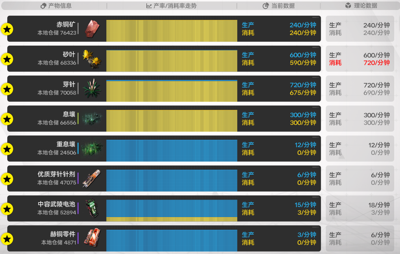 明日方舟：终末地终末地1.2下半 基建完美毕业攻略（模块化）