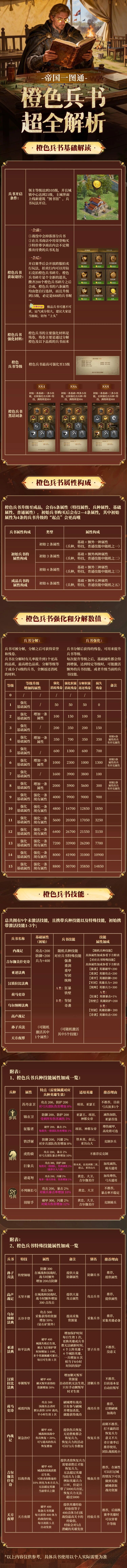 帝国战纪【帝国一图通Ⅲ】橙色兵书超全解析来喽～不懂的快戳&darr;&darr;&darr;