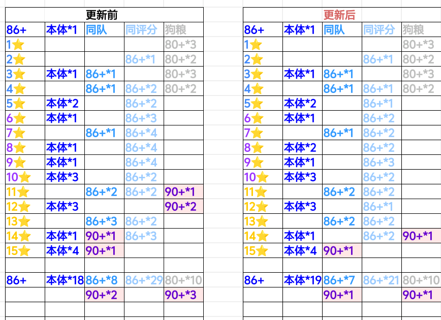足球决【玩家攻略】足球决阵容升星攻略（最新）