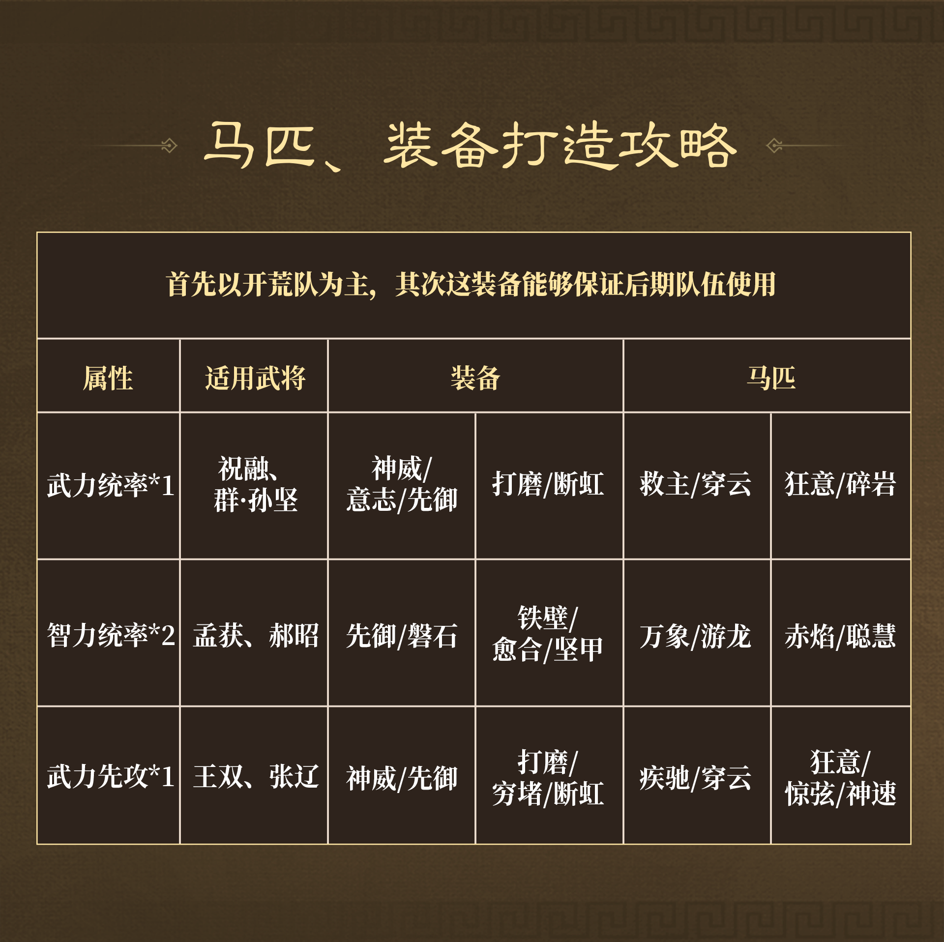 三国：谋定天下同盟太学丨问鼎赛季全新剧本「陈仓之围」开荒指南
