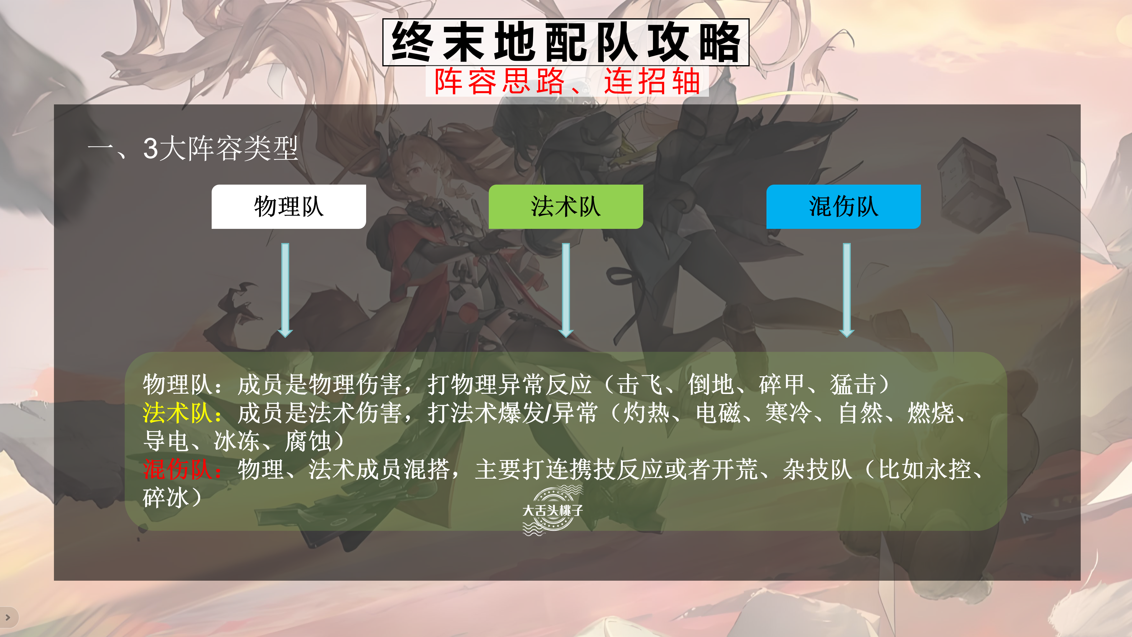 明日方舟：终末地终末地保姆级阵容攻略，配队思路+连招轴！