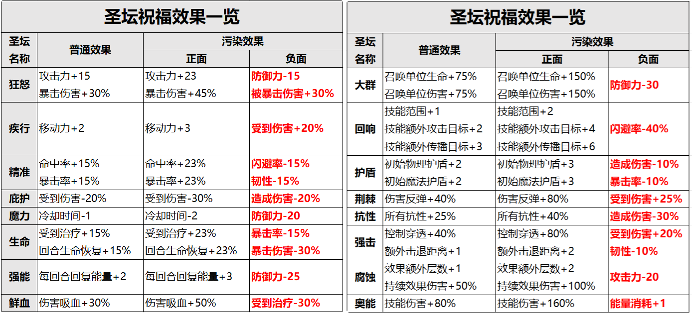 冒险寻宝然后打败魔王八. 图鉴篇