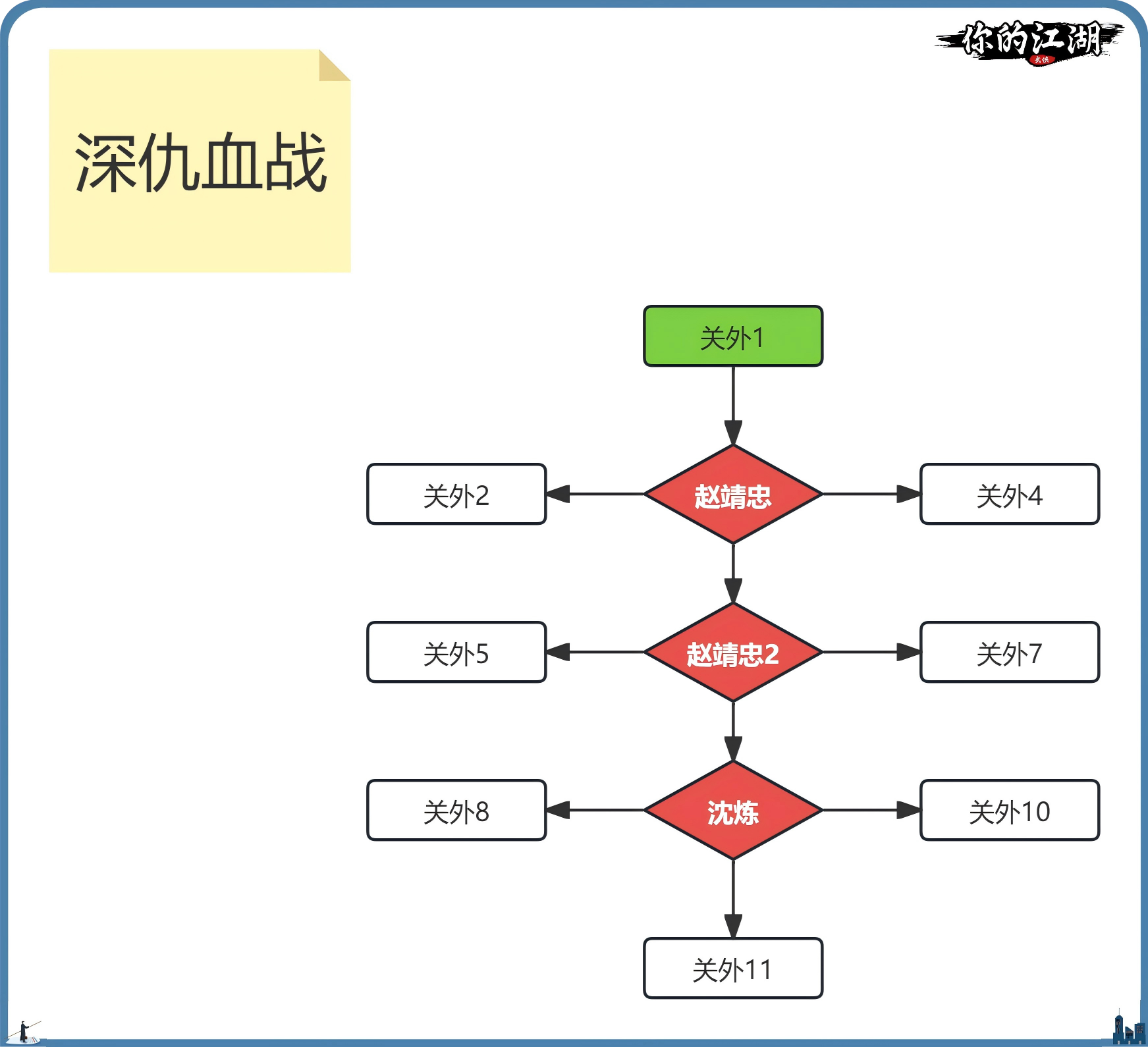 你的江湖绣春刀联动主线地图1-5