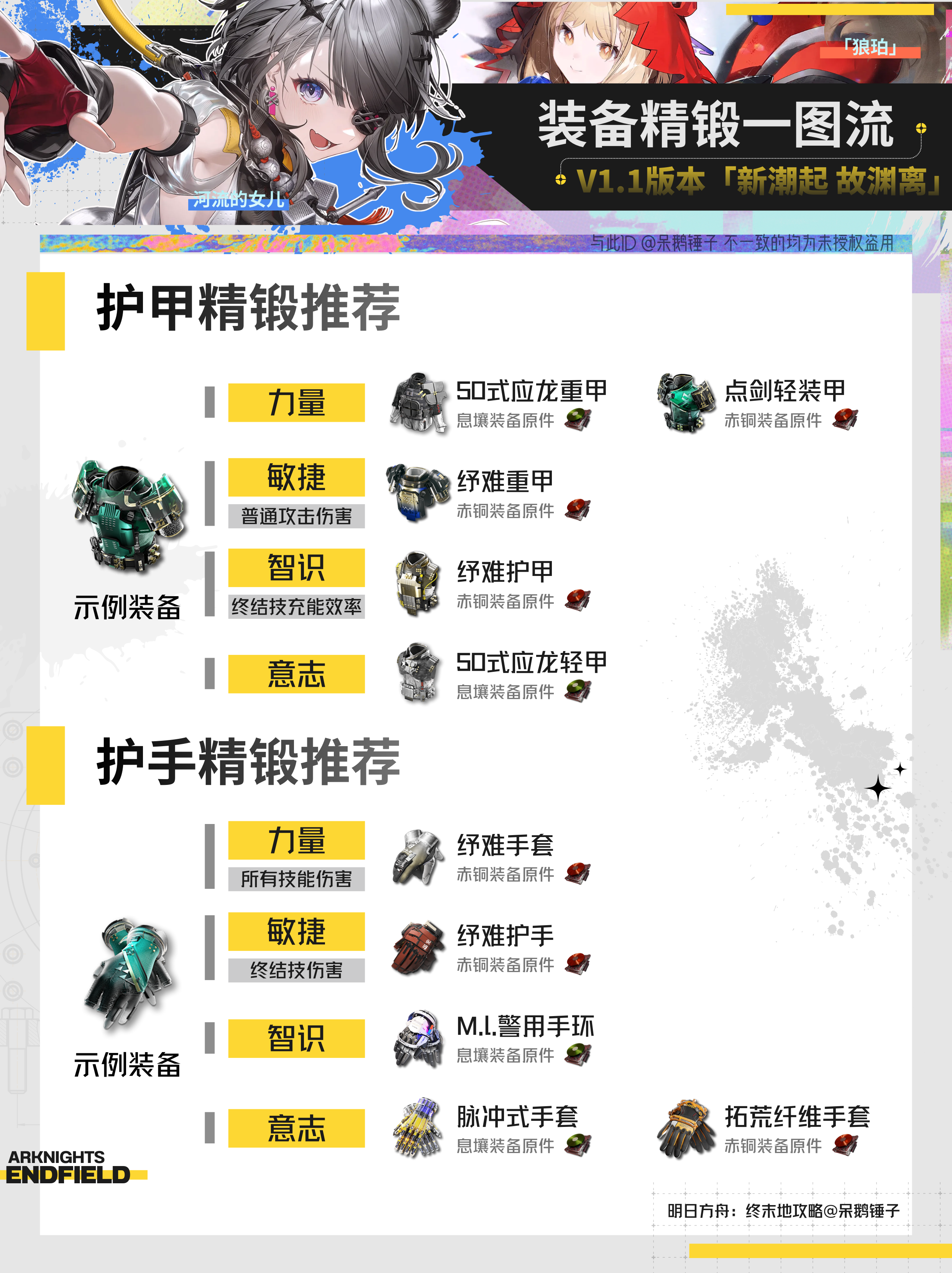 明日方舟：终末地【终末地】装备精锻一图流