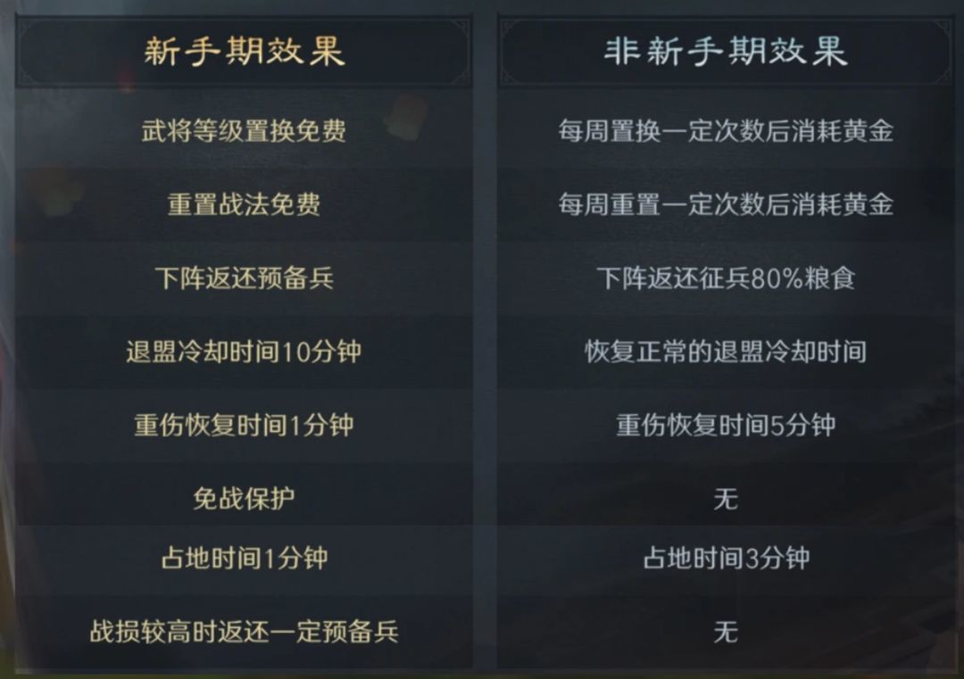三国：谋定天下【开荒必看】职业选择推荐，新手开荒阵容搭配，三国谋定天下攻略