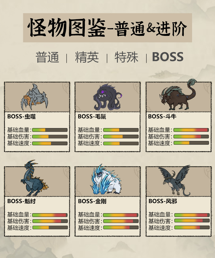 九重试炼「怪物图鉴」&mdash;&mdash;BOSS篇！来自秘境深处的怪物，你对它们是否了解？