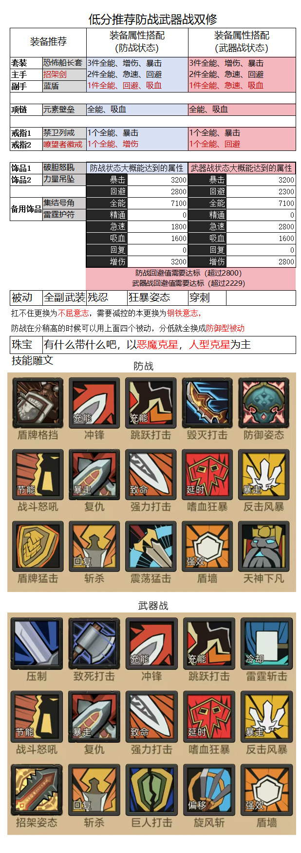 异世界勇者8.2攻略-11职业低分过史诗14分享