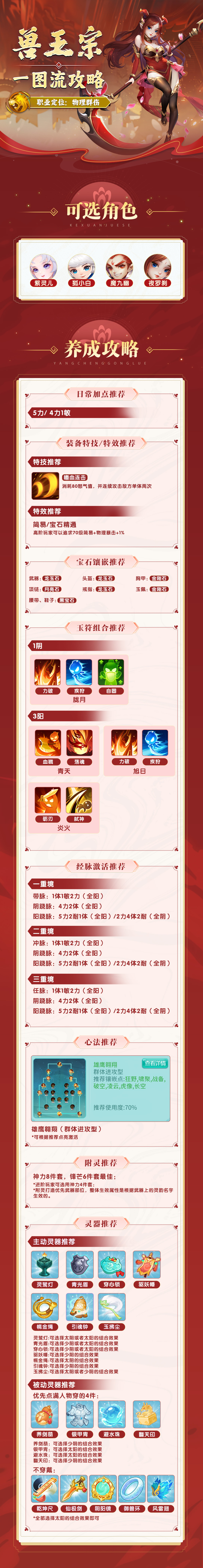 逍遥情缘门派攻略| 兽王宗攻略一图速览！
