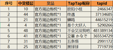 幻兽苍角【已开奖】棕情夏至 端午踩楼活动 评论留言拿周边大礼！