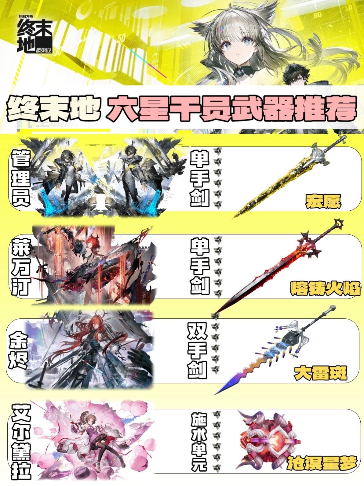 明日方舟：终末地明日方舟终末地丨六星干员武器推荐