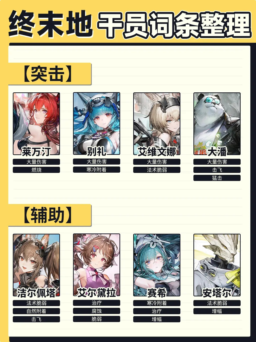 明日方舟：终末地终末地全干员词条整理