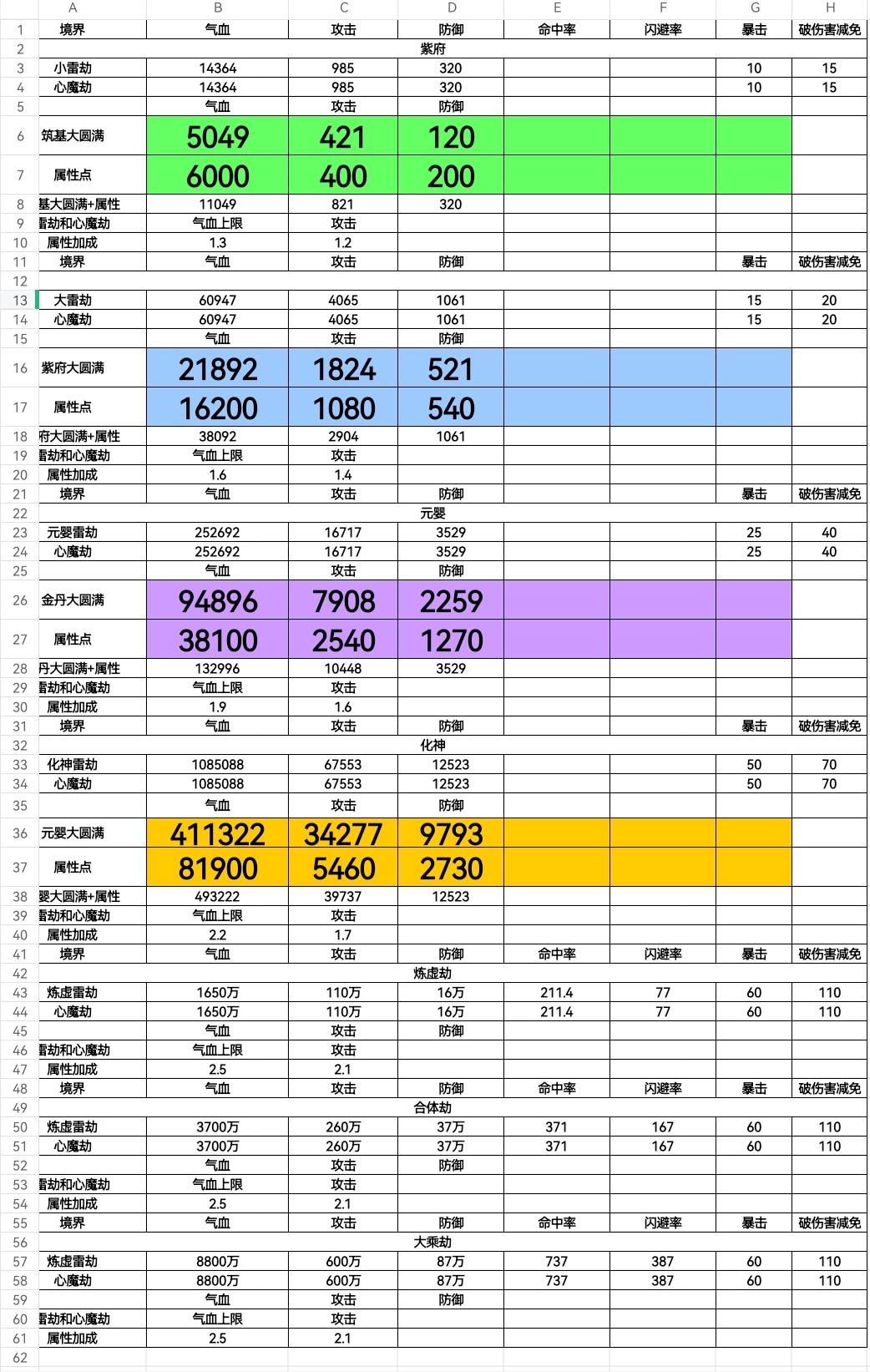 修仙家族模拟器雷劫心魔劫基础属性