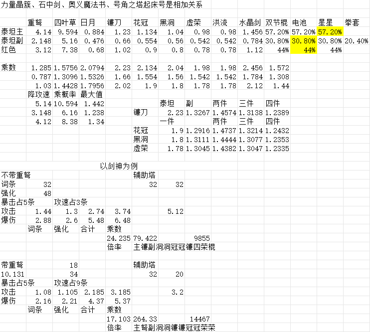 塔塔守卫战从零开始，面向极限养成